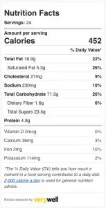List of nutritional facts for ice cream cone cupcakes