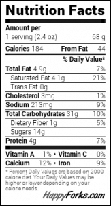 list of nutritional facts for Nutella bread