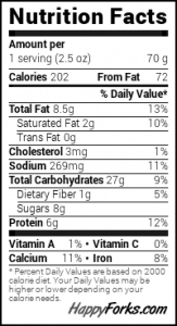 list of nutritional facts for peanut butter bread