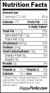 List of nutritional facts for this shortbread cookies recipe