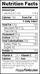 List of nutritional facts for roasted crispy chickpeas